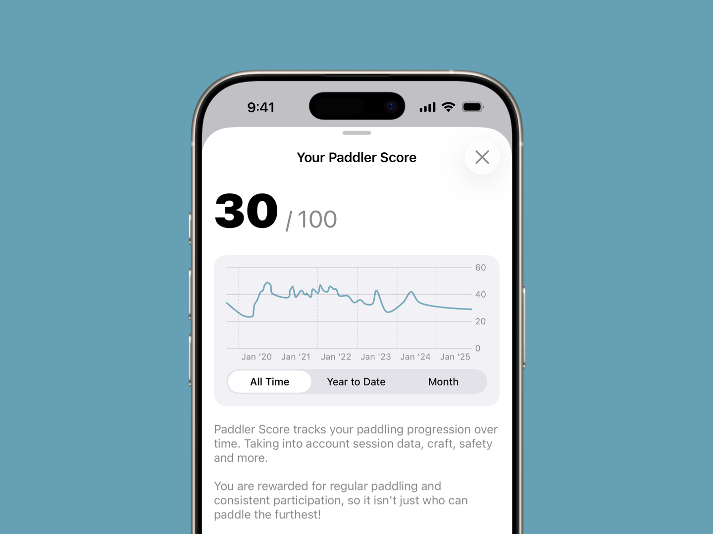 Introducing Paddler Score