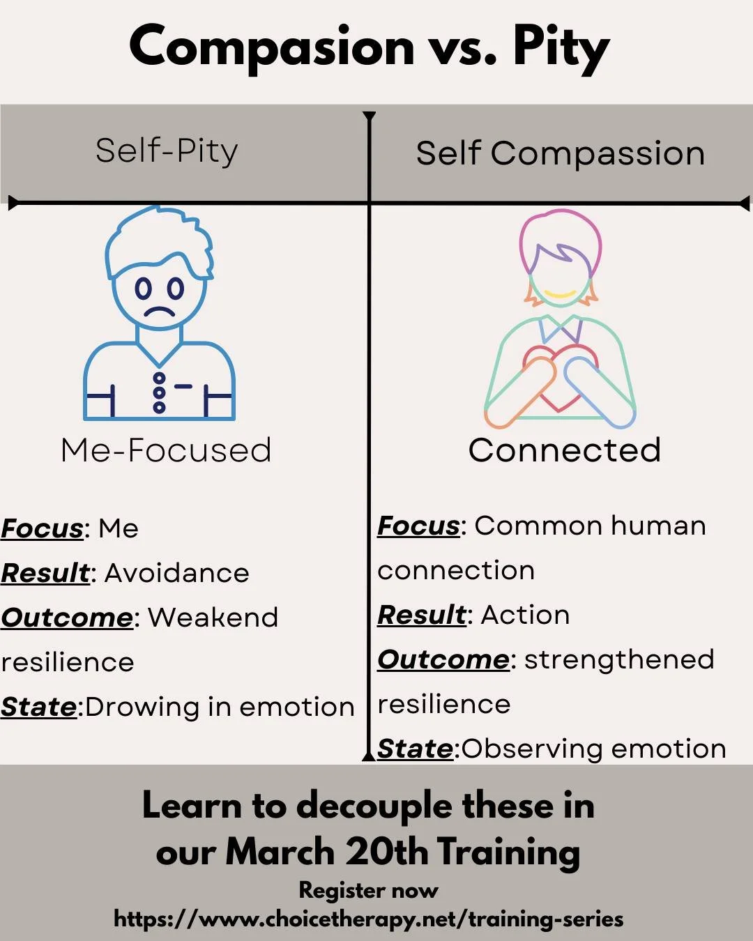 Is Self-Compassion just "Self-Pity" in disguise? 🤔

Your most skeptical clients might think so. They worry that if they&rsquo;re kind to themselves, they&rsquo;ll lose their "edge" or stop working hard in therapy.

But as clinici