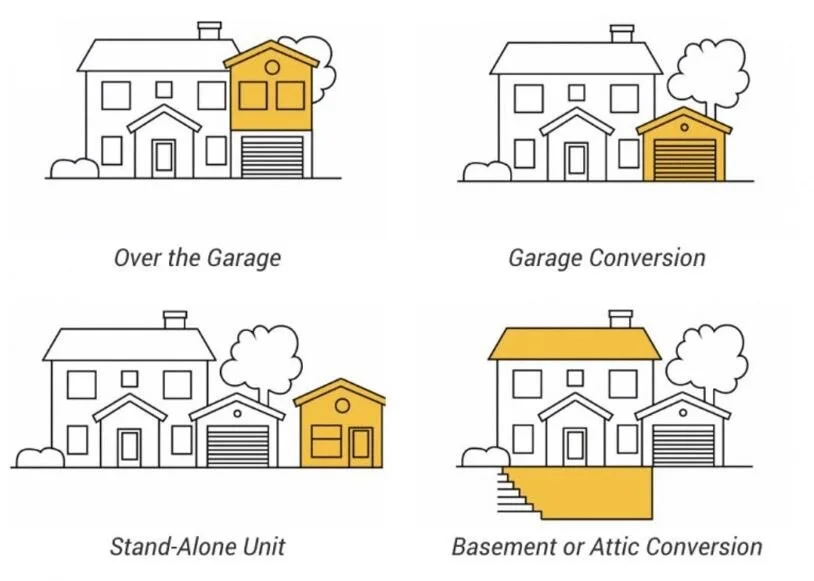 What is an ADU? Why should you build one? And how can we help?