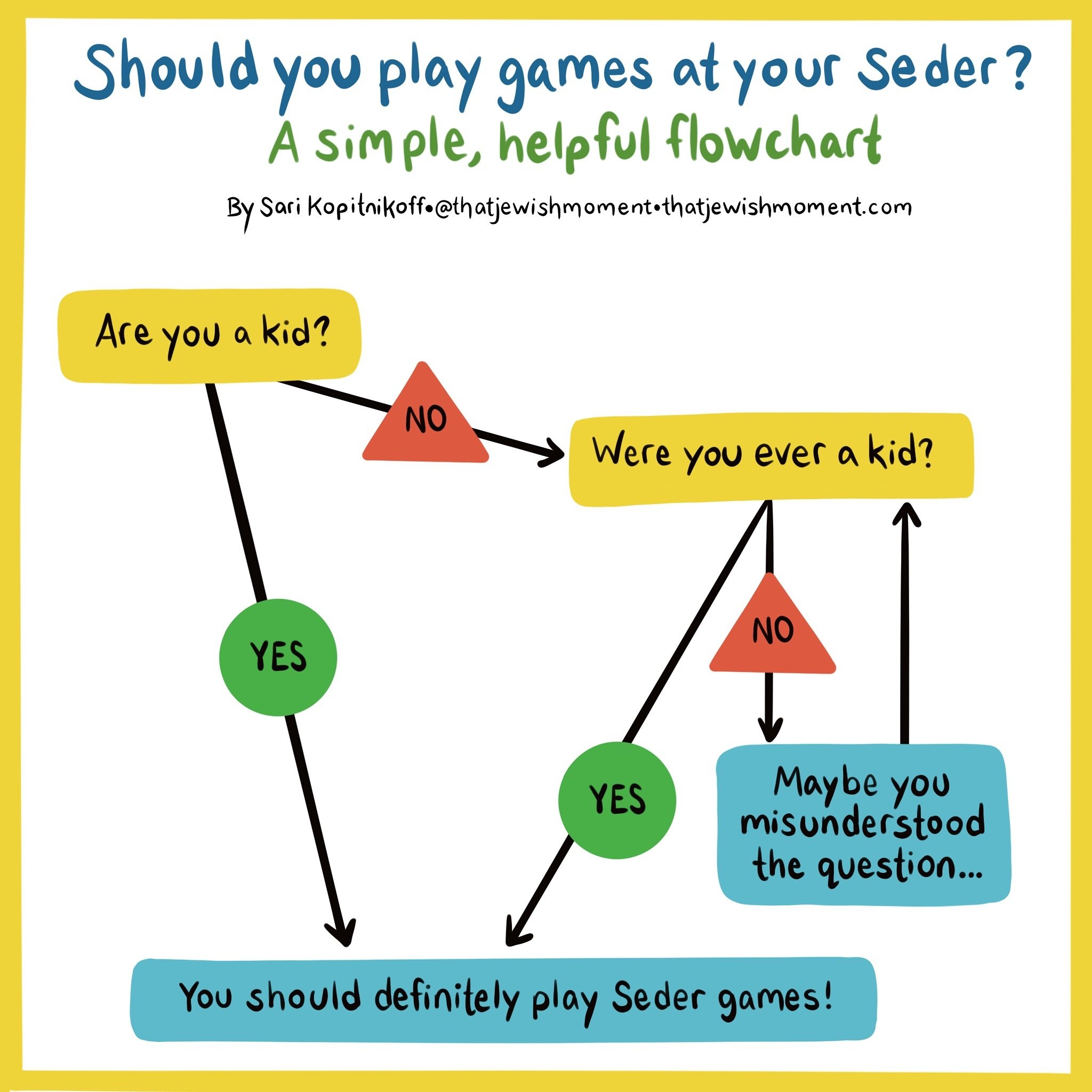 I&rsquo;m here to help 🤓 

#passover #pesach #seder #sedergames