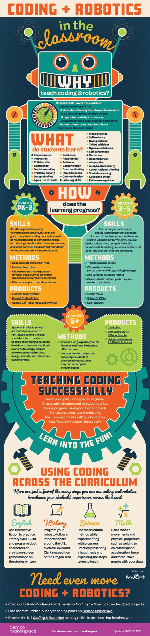 CodingInfographic.jpg