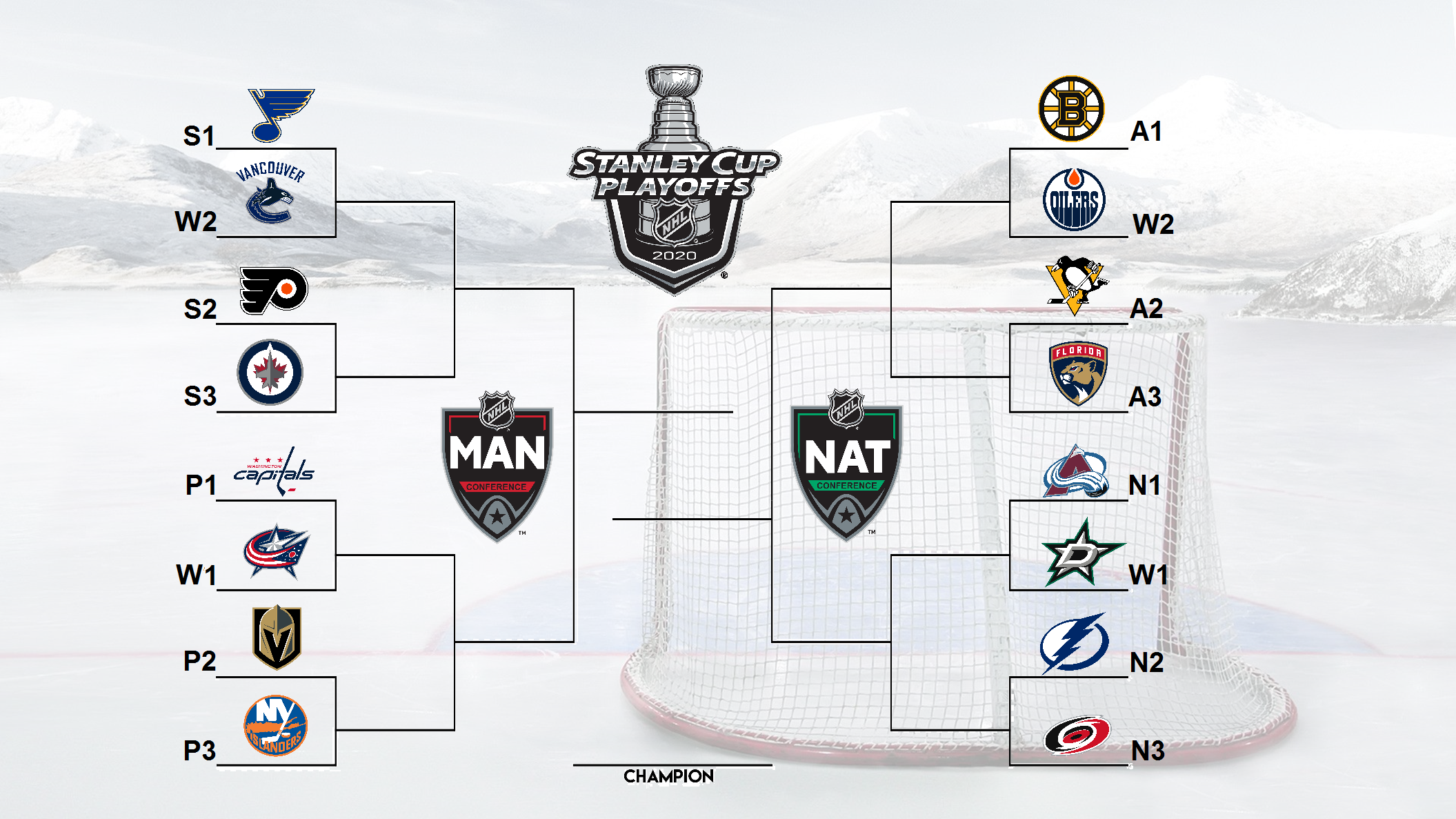 A New Way To Realign The Nhl Divisions Cascadia Sn