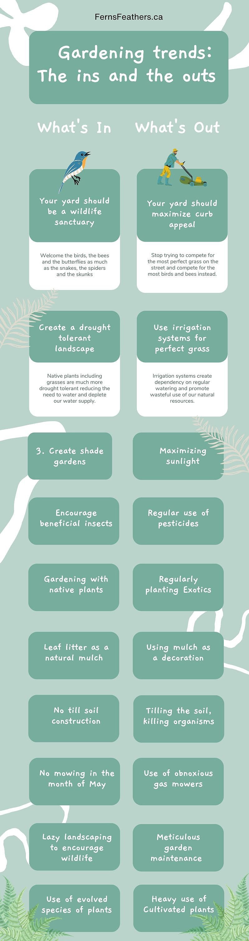 Gardening trends what's in and what's out