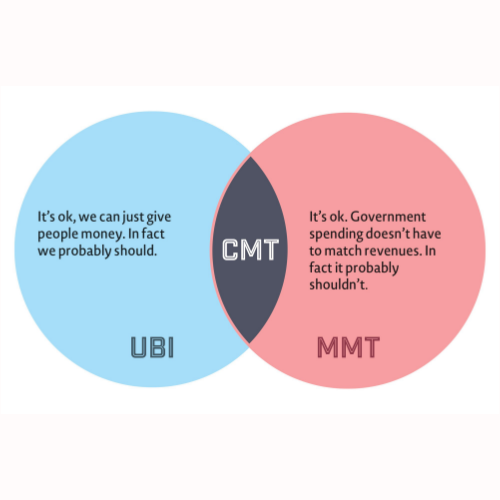 Remittances from Nowhere