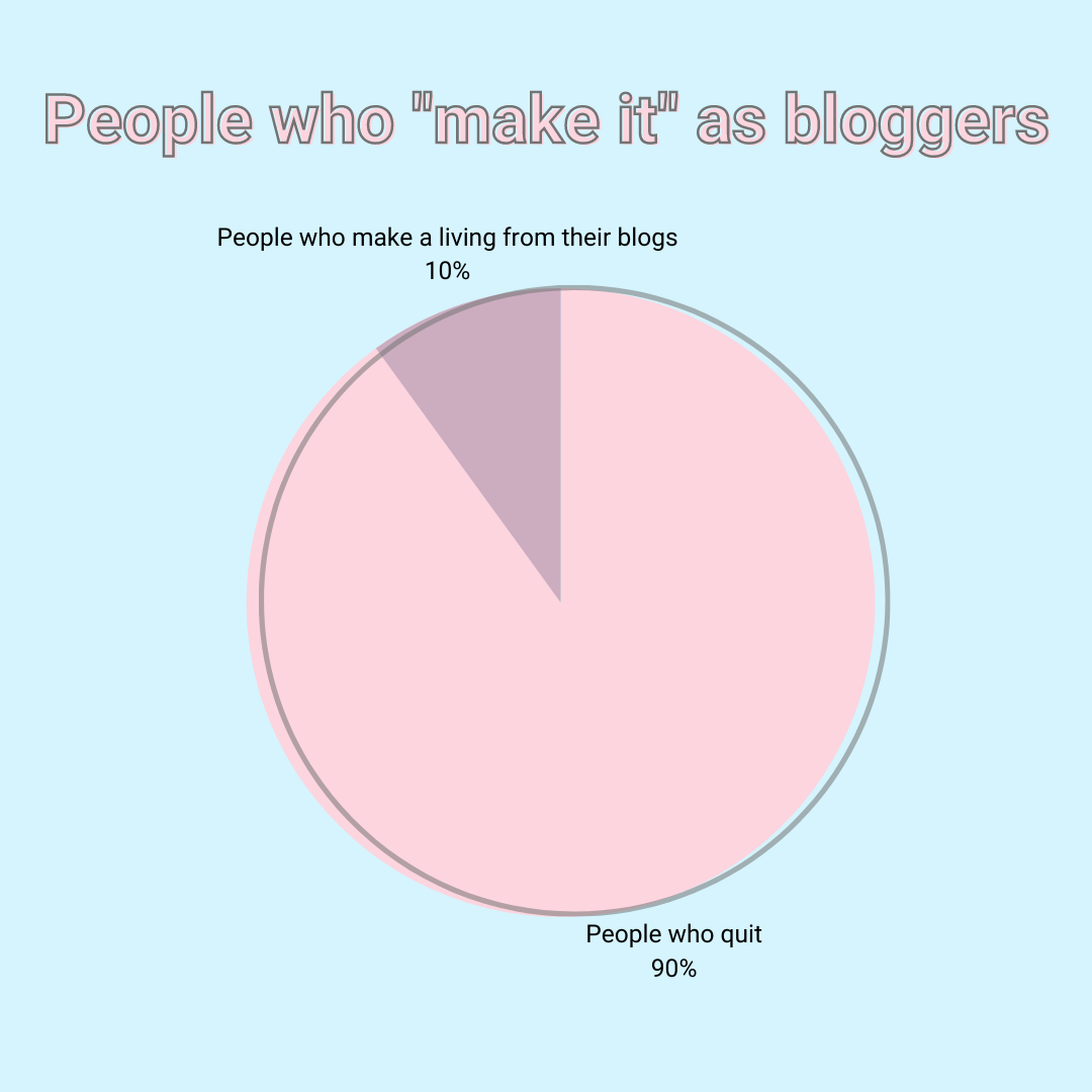 how-to-write-blog-introduction.png