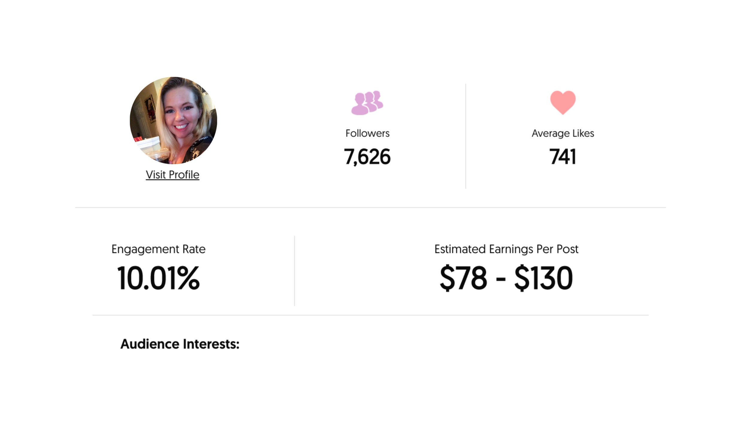 Numbers Courtesy Influencer Marketing Hub