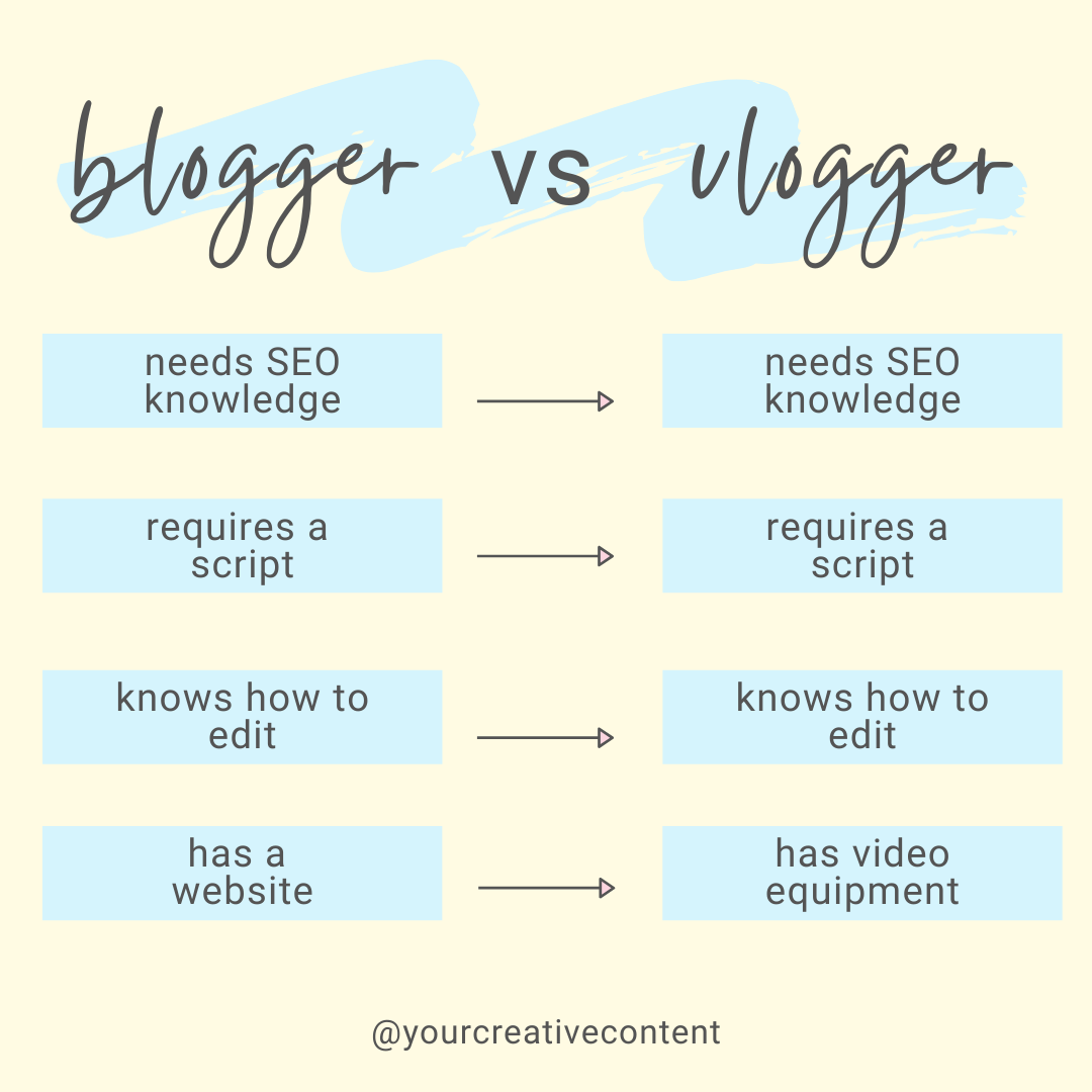 Blogger VS Vlogger The 3 Key Differences You Need To Know