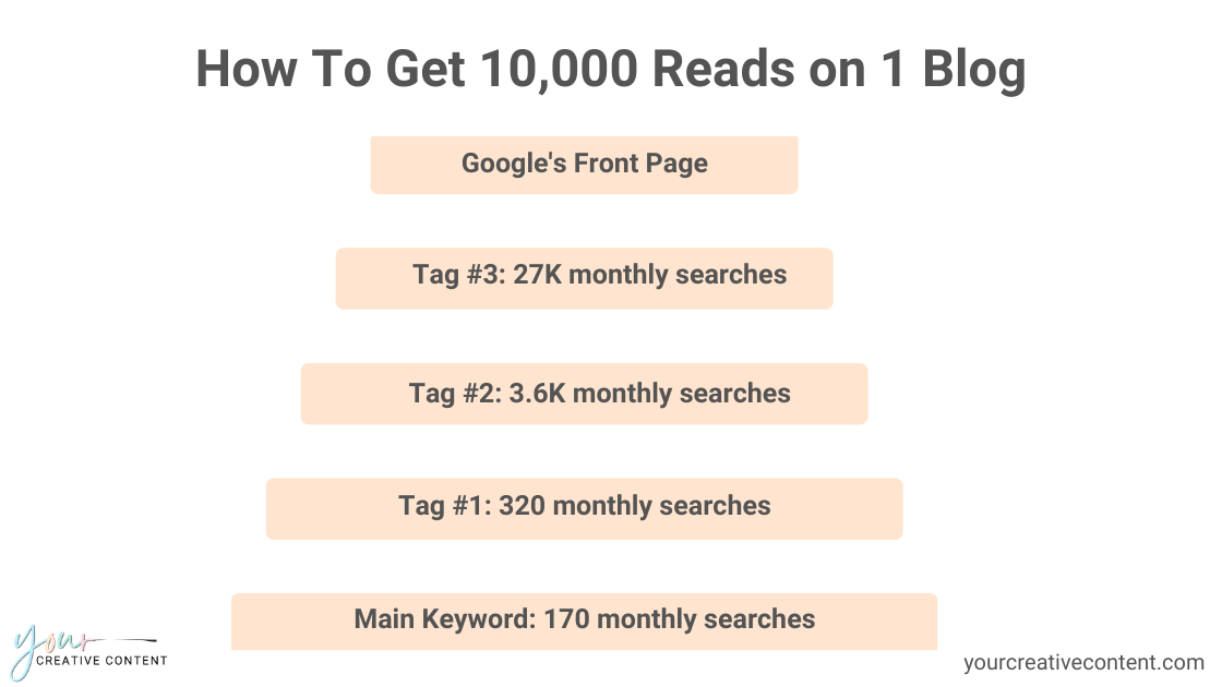 how-to-increase-blog-traffic.png