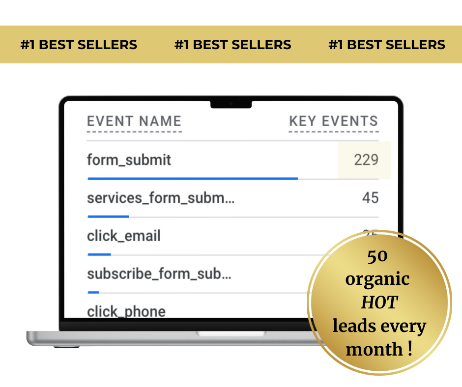 50 organic hot leads from copywriting service