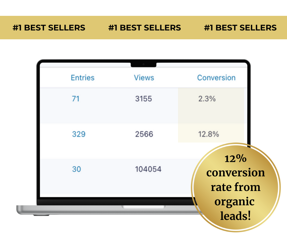 12.8% conversion rate from copywriting service