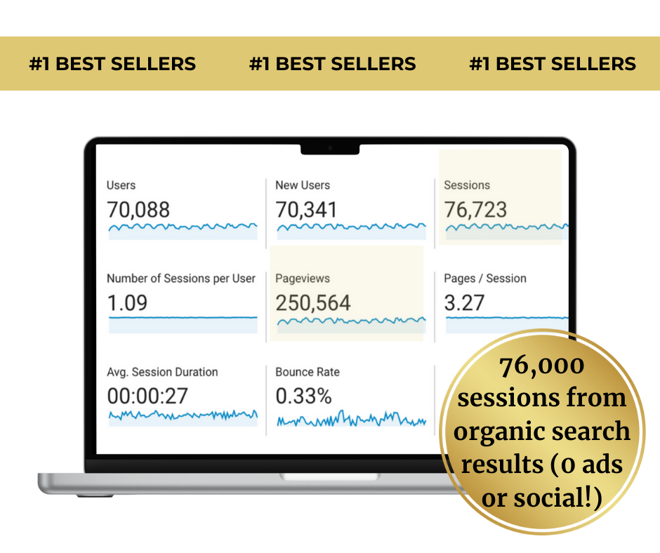 76K sessions from SEO copywriting services