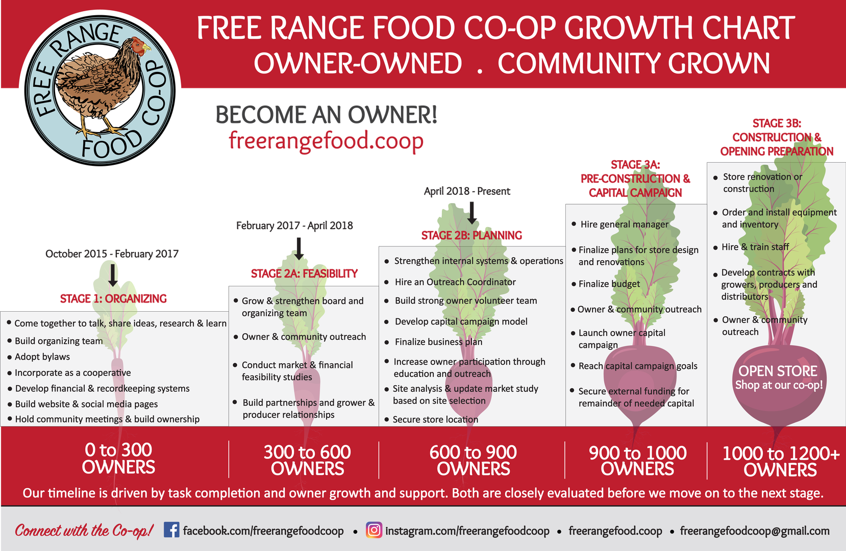 FREE RANGE FOOD COOP