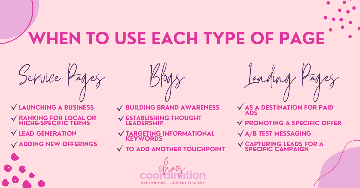 When to use each type of website page