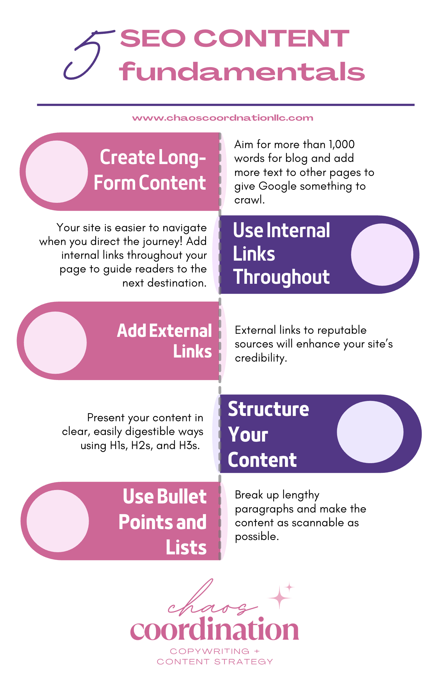 5 SEO content fundamentals to improve your site's visiblity