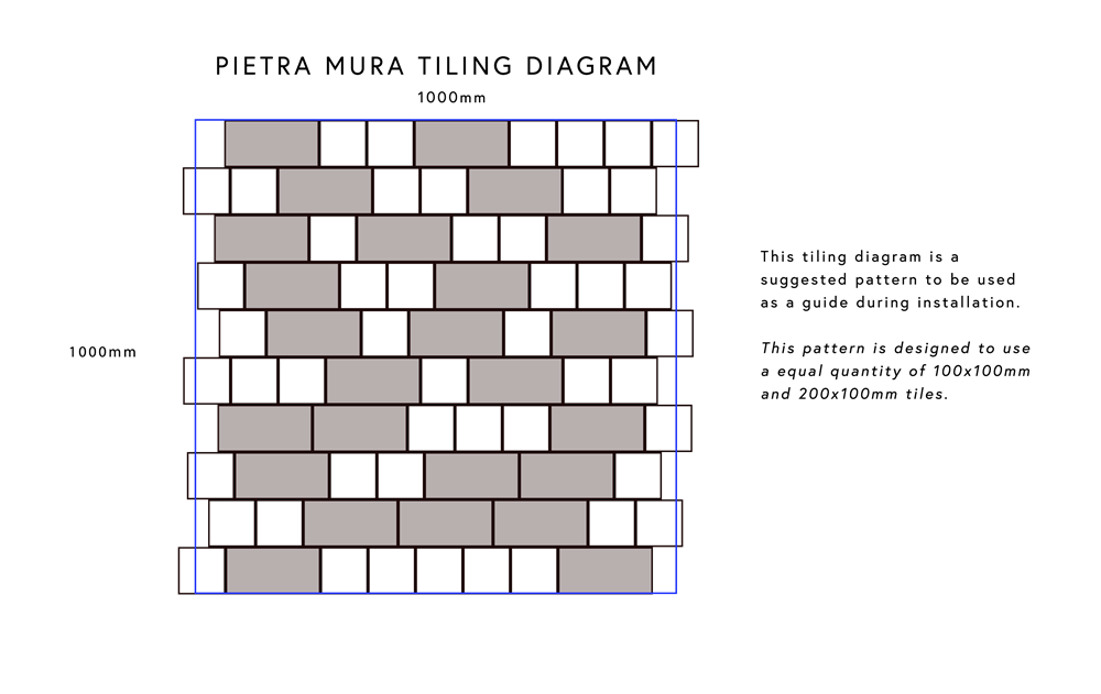 PATTERN PIETRA MURA INFO.png