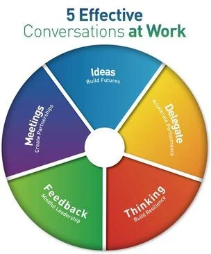 5 Effective Conversations at Work.jpg