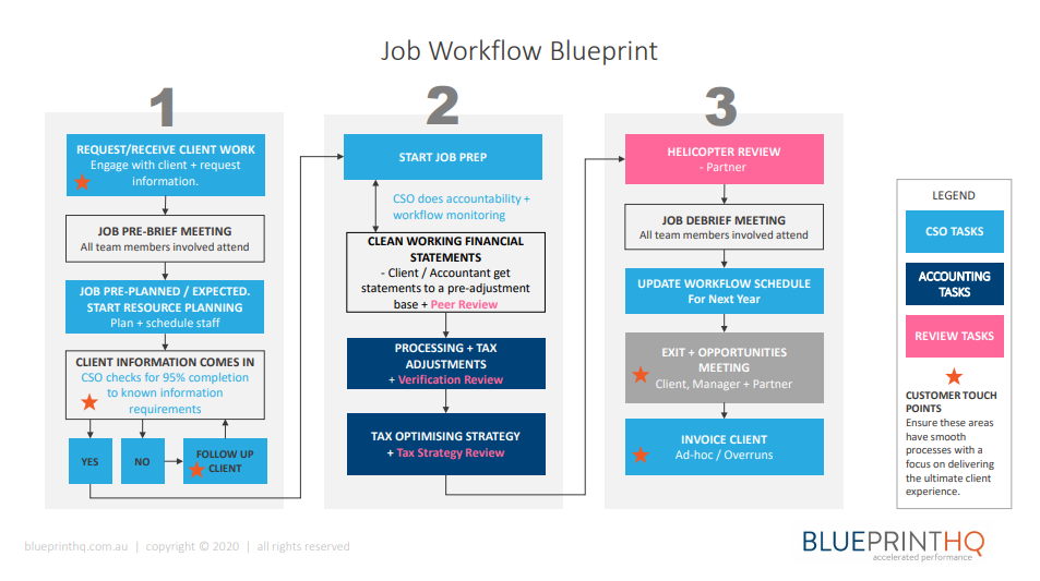 Job Workflow Blueprint Thumbnail.PNG