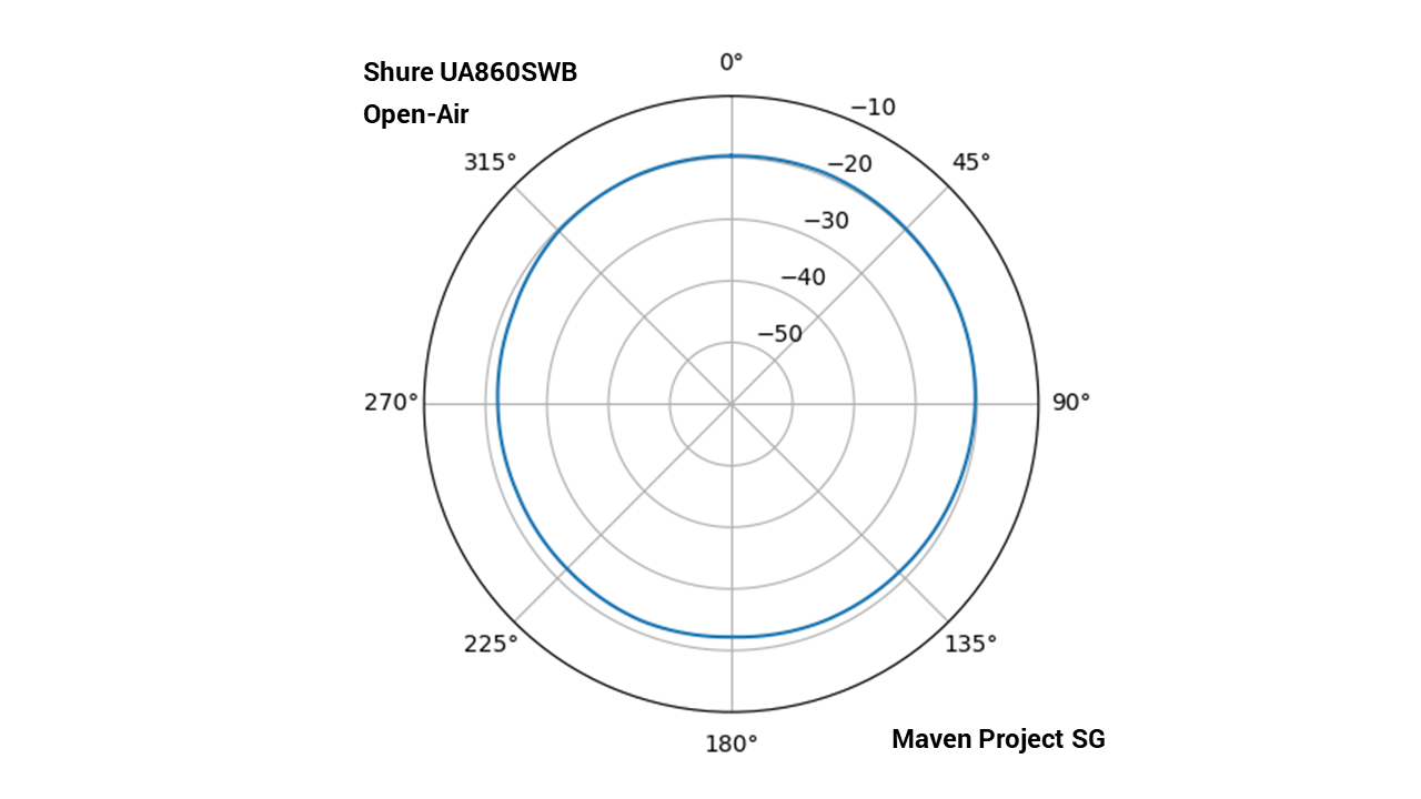 Open - Shure UA860SWB.PNG