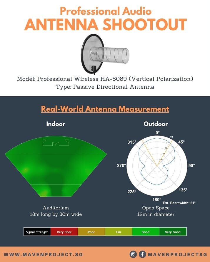 Infographic for a quick comparison on our Antenna Experiment Part 2 (Directional Antenna)! For more info, check out https://www.mavenproject.sg/case-study/antenna-shootout-professional-audio-part-2-directional-antenna

#audiotechnica #sennheiser #shu