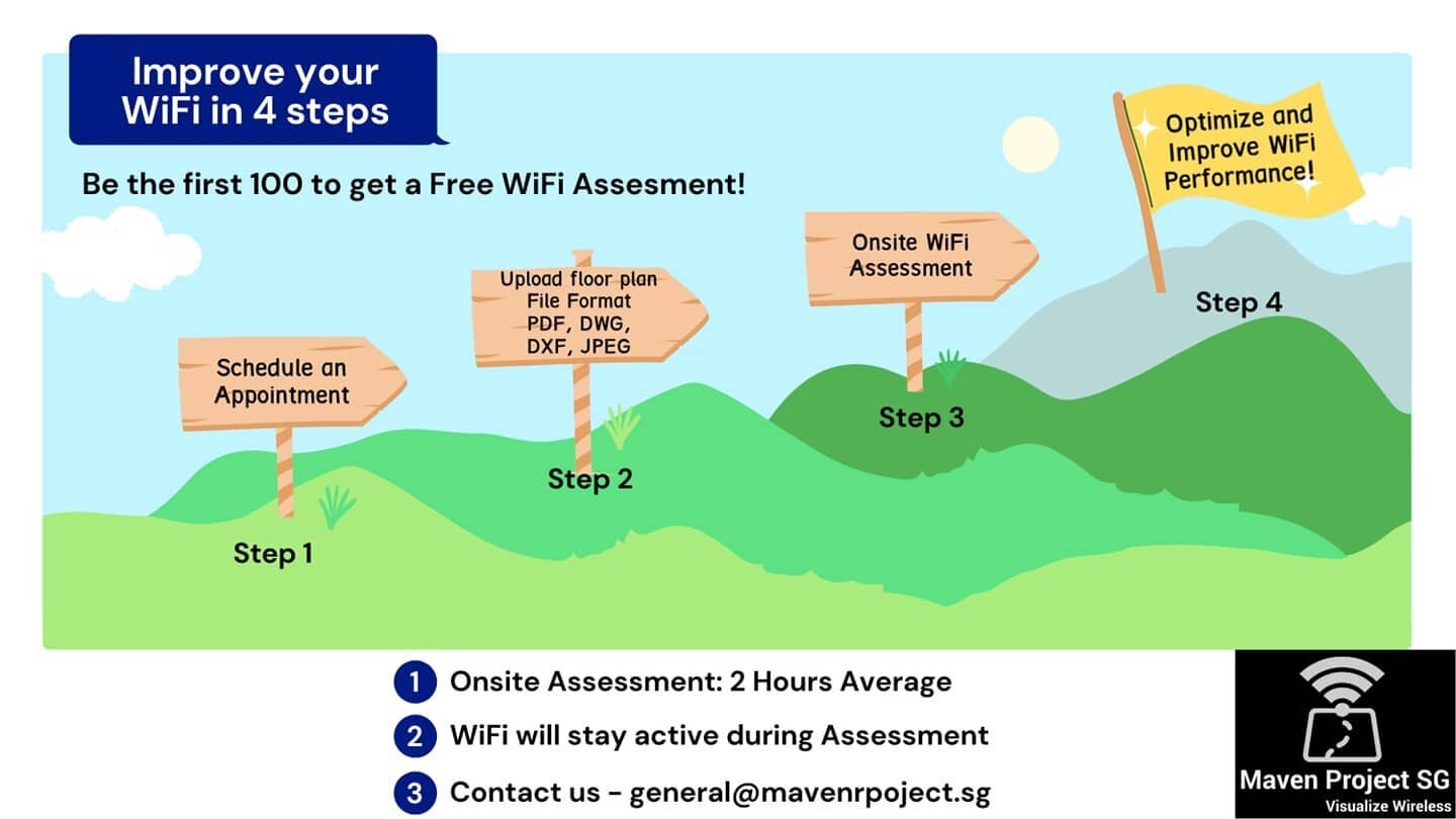 How can Maven help to improve your WiFi experience in 4 steps?
1. Schedule a free WiFi measurement with us (valid for first 100 sign-ups).
2. Provide your floor plan (format: PDF, DWG, DXF).
3. Onsite WiFi measurement with Maven&rsquo;s engineer.
4. 