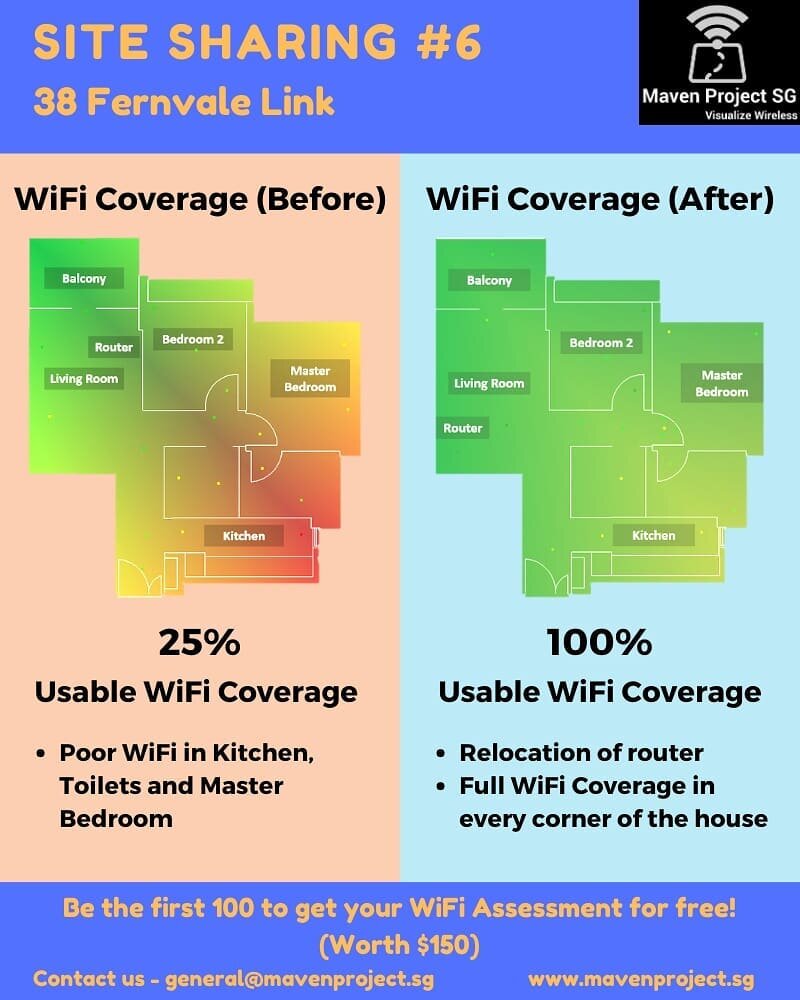 This is one of Maven's best &quot;before and after&quot; relocation result (75% WiFi Coverage Improvement). 

Seize the chance to be our first 100 sign up to get a free WiFi Assessment from Maven. Our WiFi Assessment will help:
1.  Identify WiFi dead