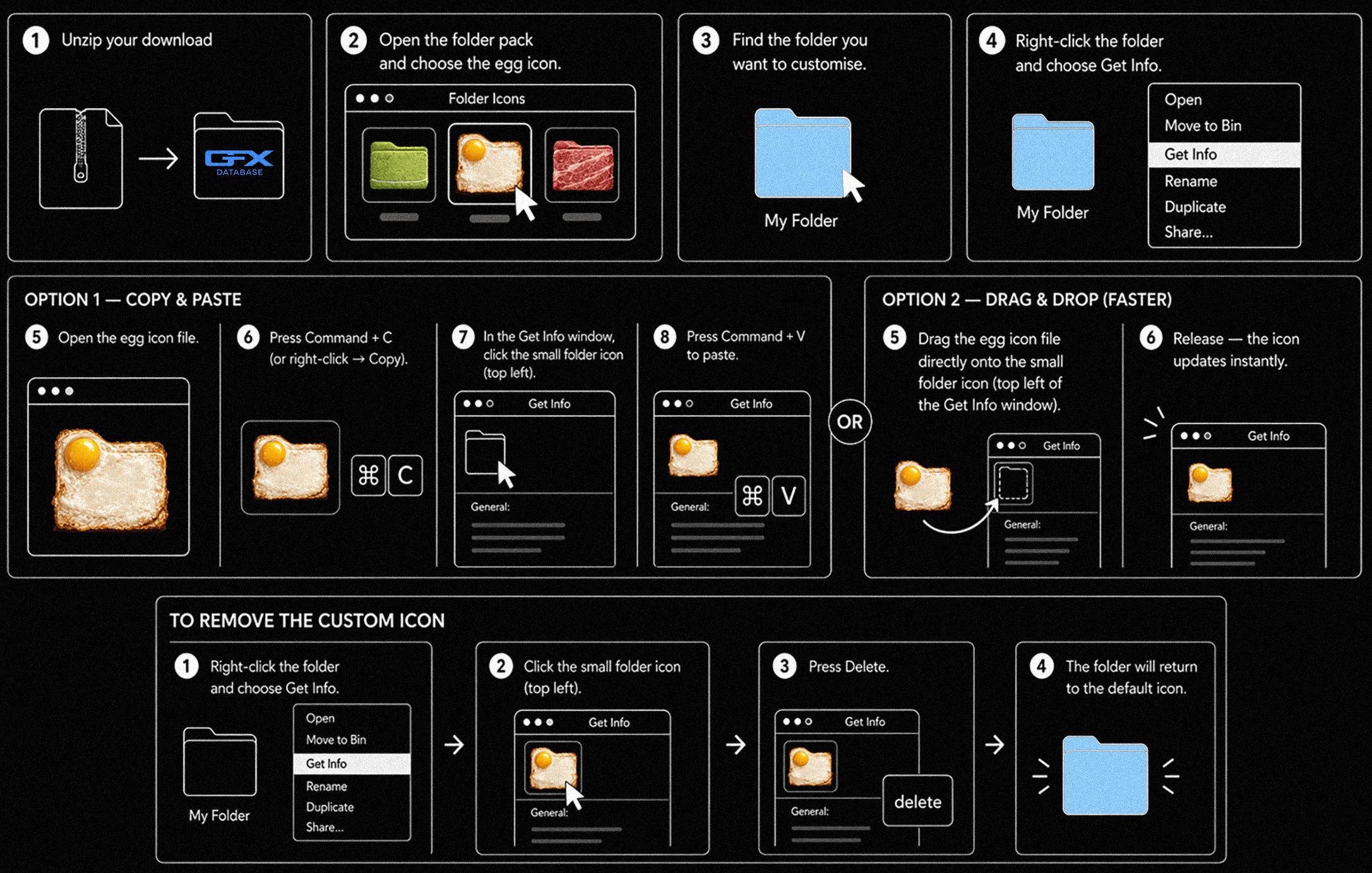 Instructional graphic with black background and white text showing steps for customizing a folder icon on a computer. It includes numbered steps with icons of folders, files, and a mouse pointer, outlining options for copying, pasting, dragging, dropping, and editing folder icons.