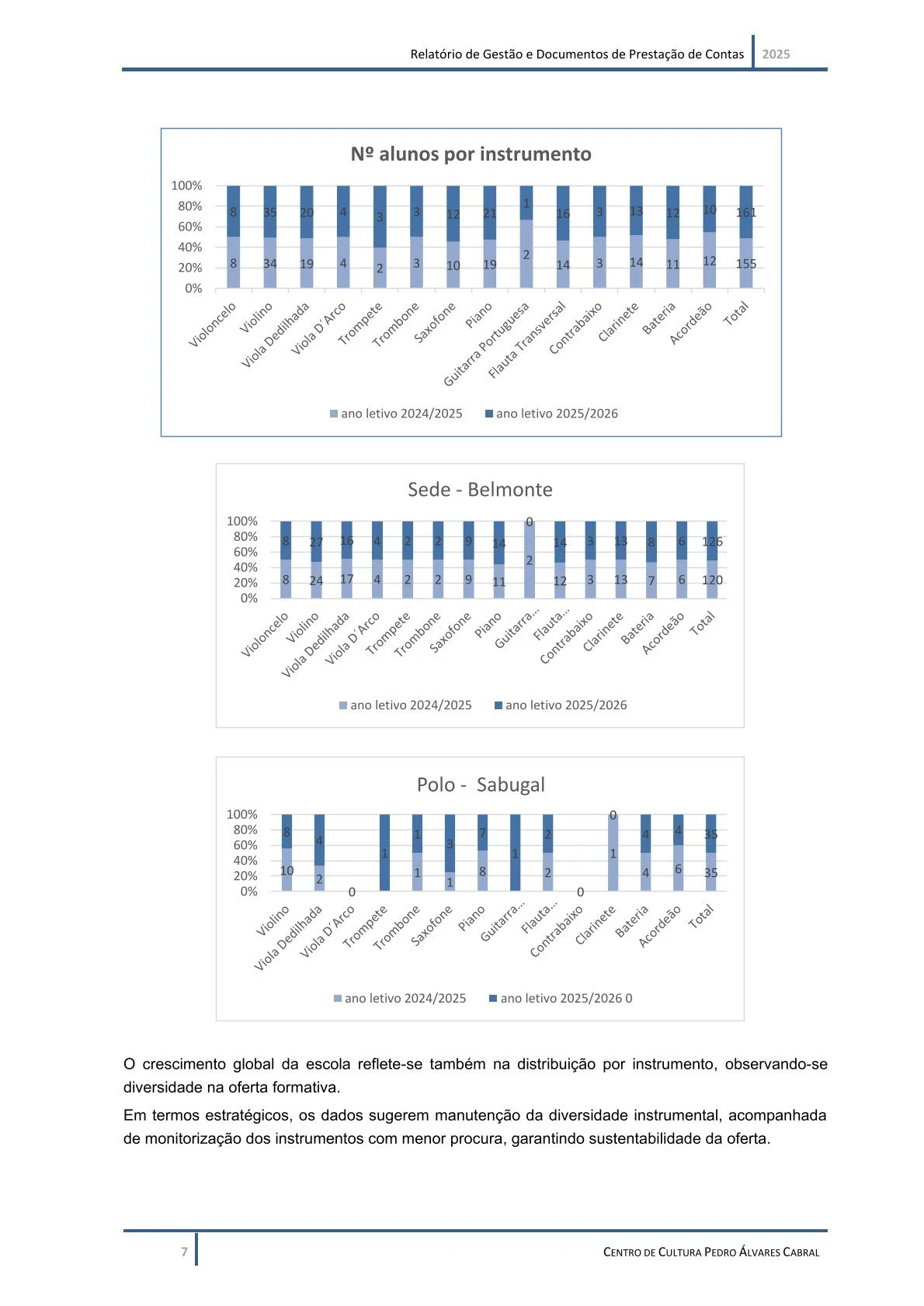 Relatório de Gestão e Documentos de Prestação de Contas 2025-08.jpg