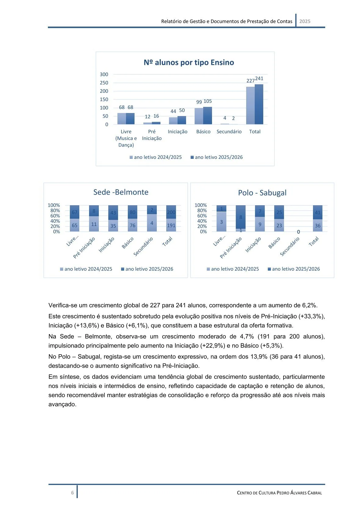 Relatório de Gestão e Documentos de Prestação de Contas 2025-07.jpg