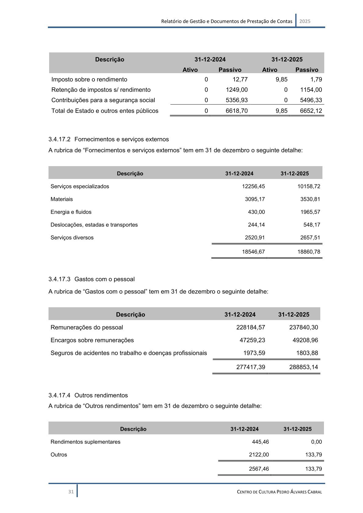Relatório de Gestão e Documentos de Prestação de Contas 2025_-32.jpg