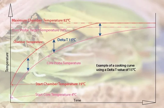 Blog — Technik Food Systems