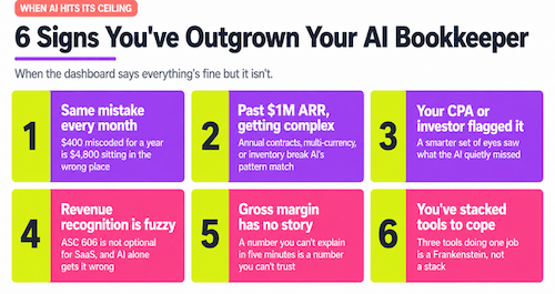 Infographic showing 6 signs you've outgrown your AI bookkeeper