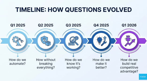 Infographic comparing old tool stack and new tool tack stack
