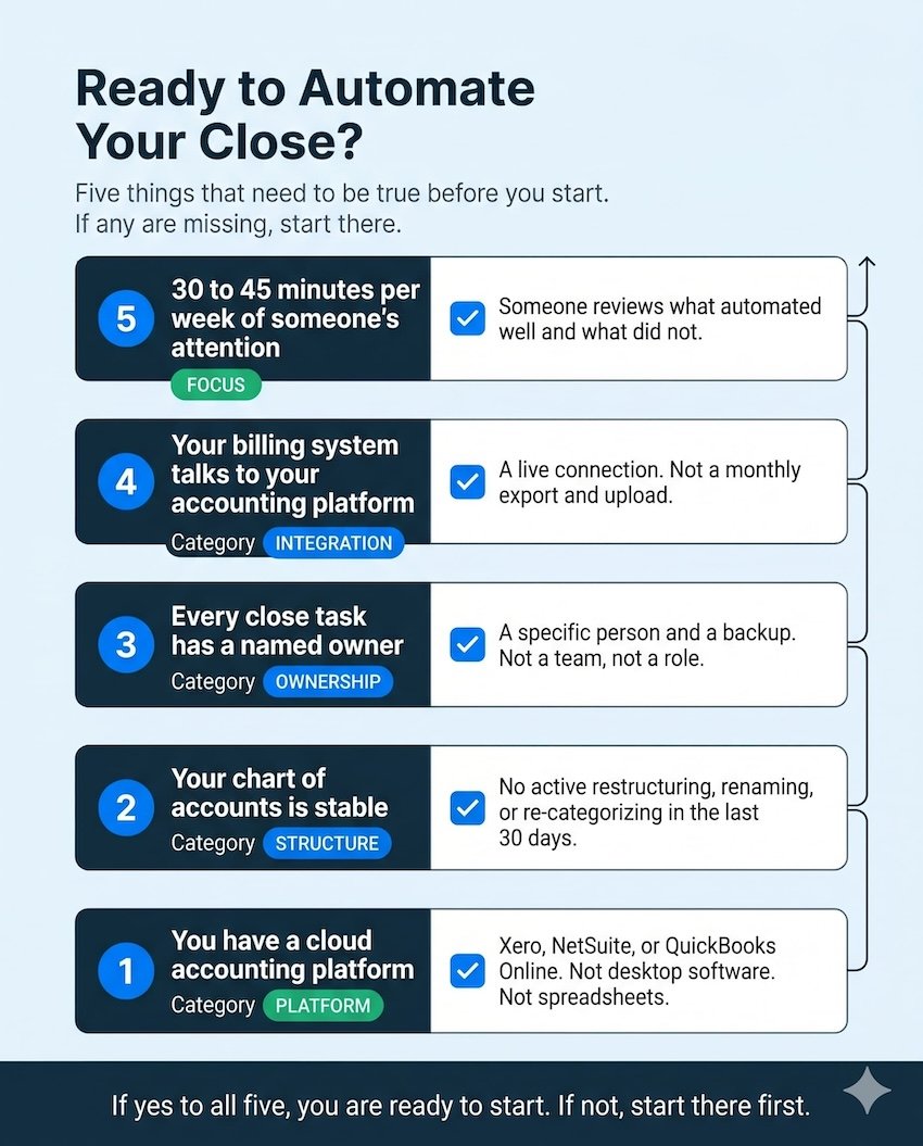 infographic to show if your business is ready to automate your close