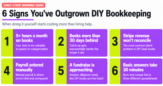 Infographic showing 6 signs you've outgrown DIY Bookkeeping
