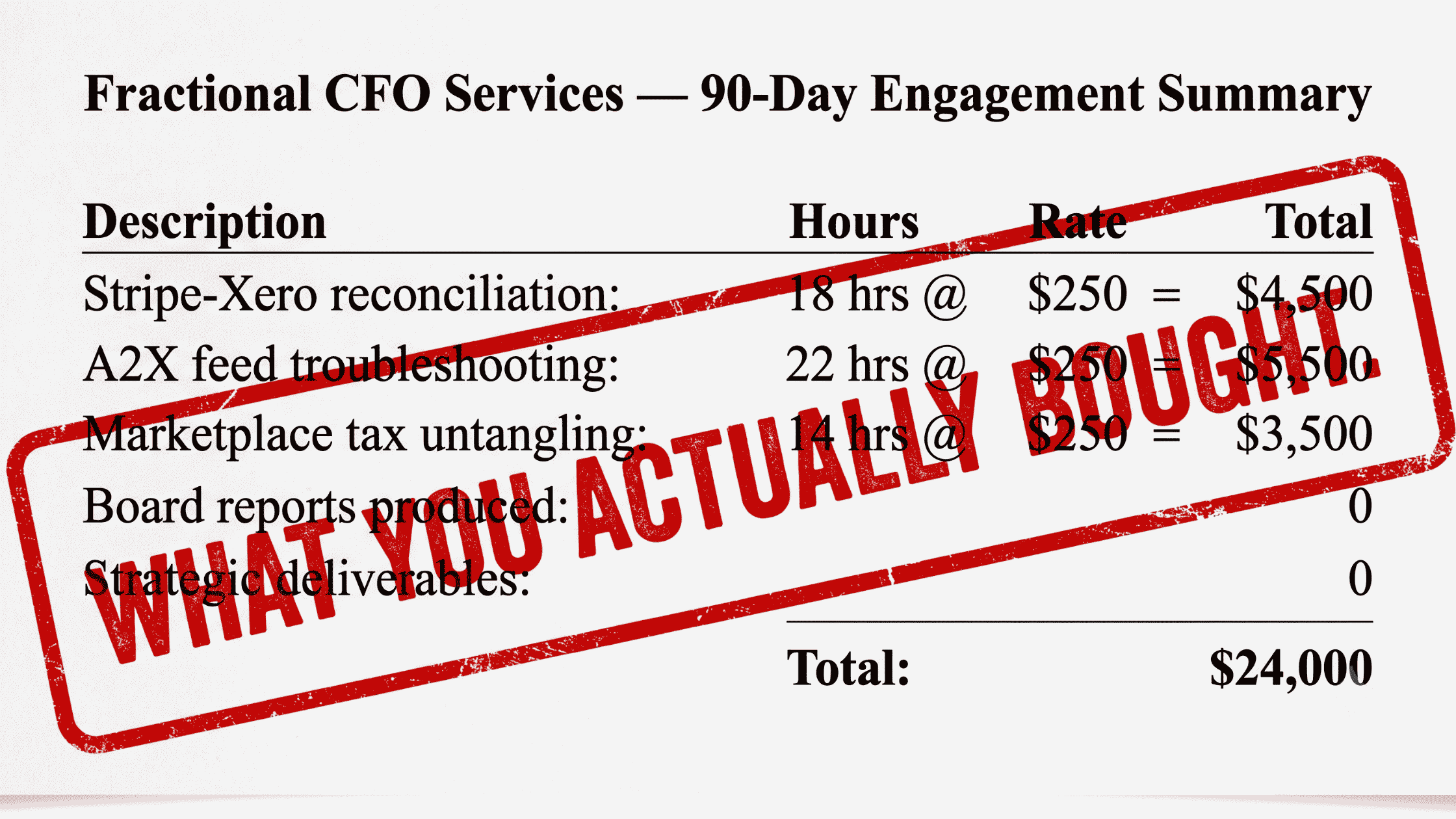 Image showing Fractional CFO Services - 90 day Engagement Summary
