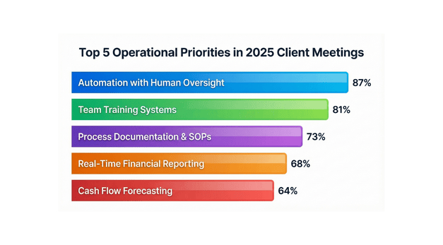 Infographic showing 5 starting points as roadmap