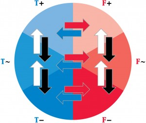 Image - Model Drivers.png