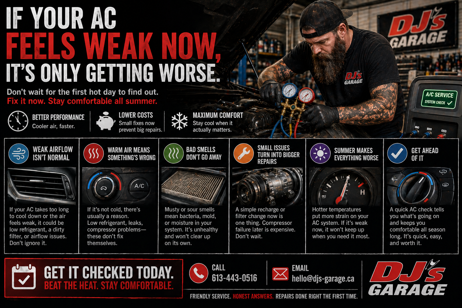 If Your AC Feels Weak Now, It’s Only Getting Worse