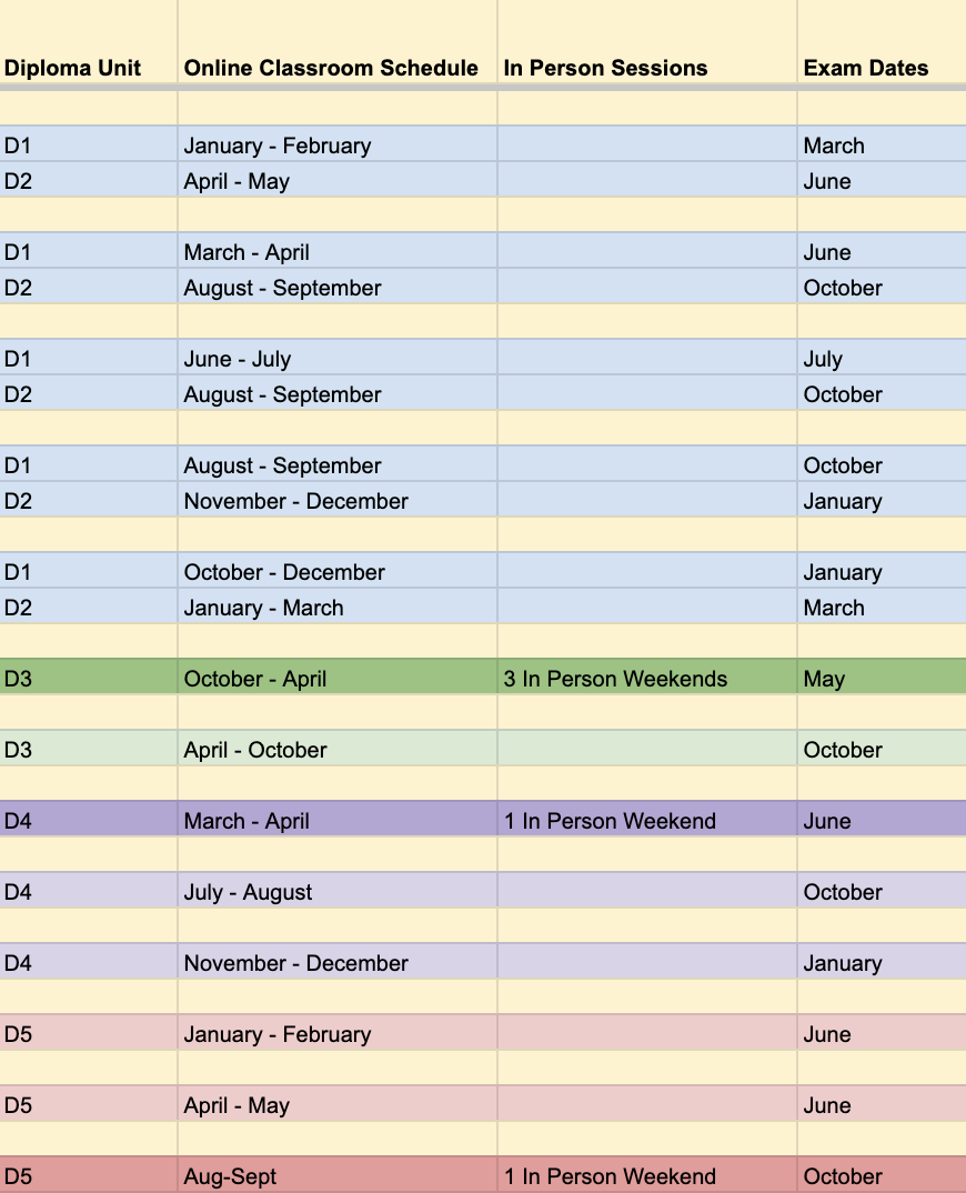 Schedule table displaying different diploma units, online classroom schedules, in-person sessions, and exam dates across multiple months. Color-coded rows help distinguish different program tracks.
