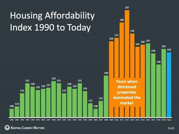 Home Prices Are High Right Now. Should I Wait To Buy?