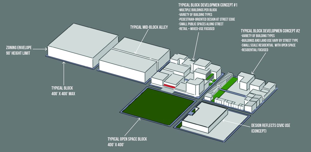 Lakewood Downtown Plan + Form-Based Code — Framework