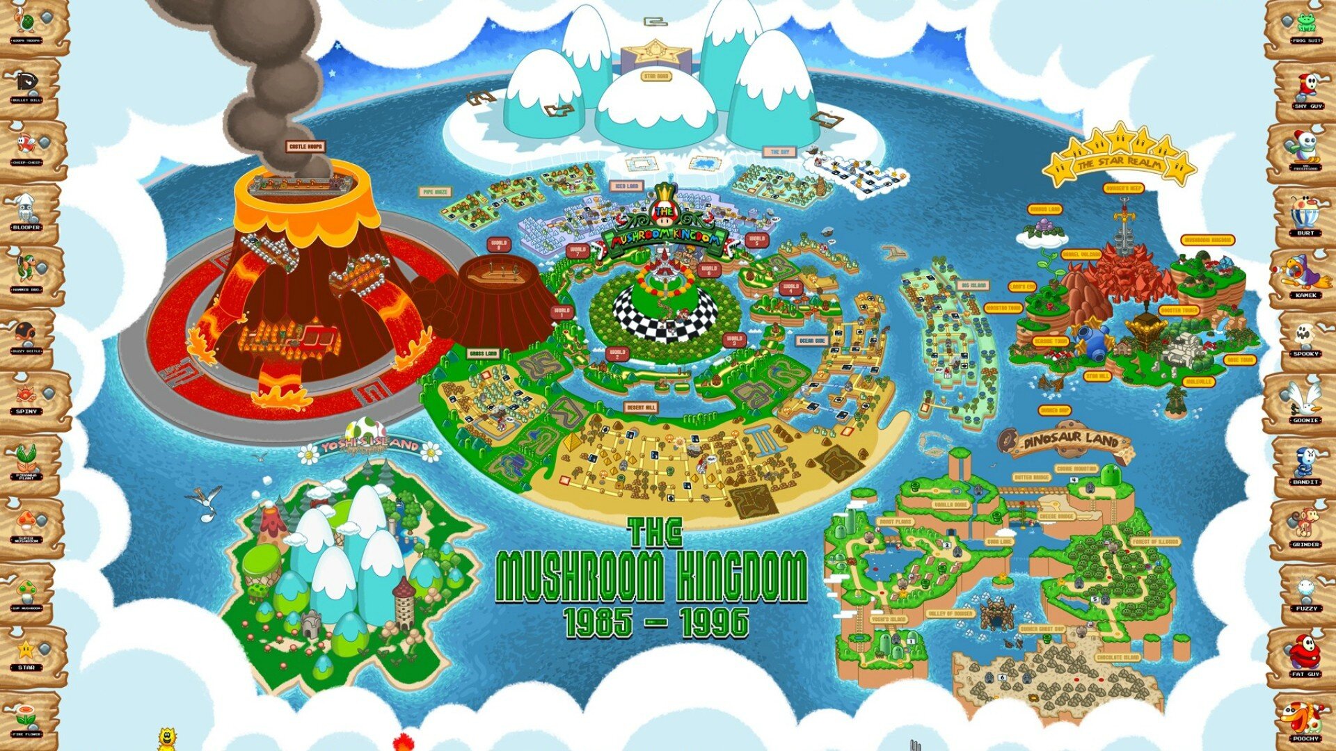 Nintendo’s Mushroom Kingdom