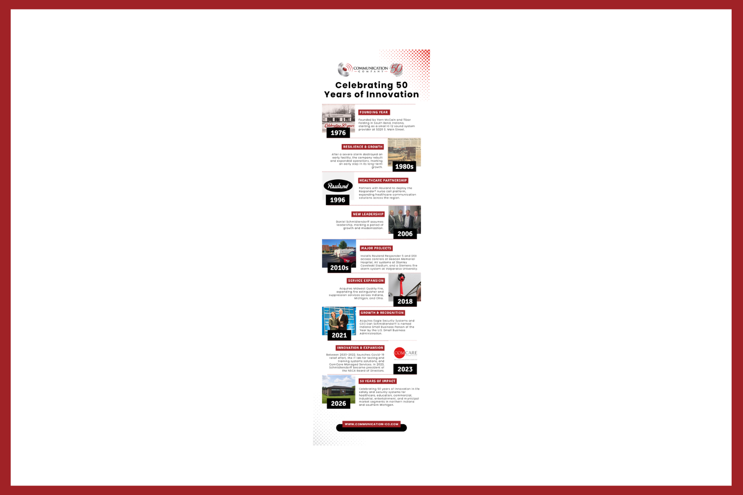 50 Years of Innovation: A Timeline of Communication Company