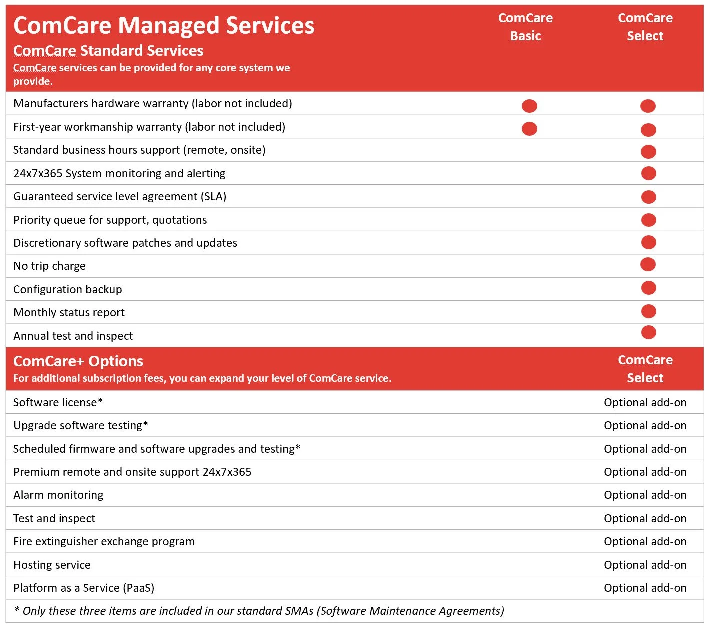 ComCare Managed Services — Communication Company