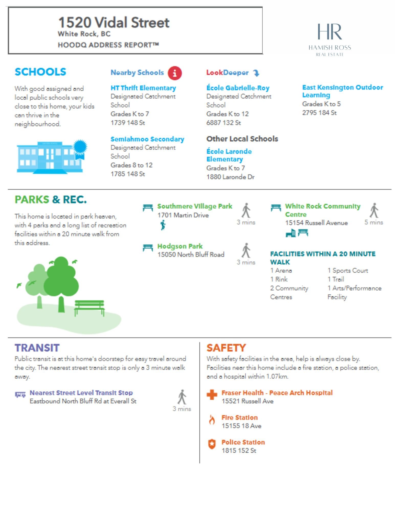 Property address report for 1520 Vidal Street, White Rock, BC, provided by Hamish Ross Real Estate, including information on nearby schools, parks, recreation centers, transit options, and safety facilities.