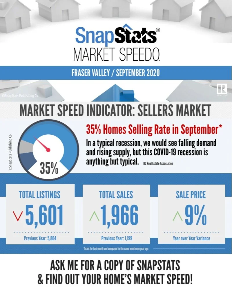 Market Report for September