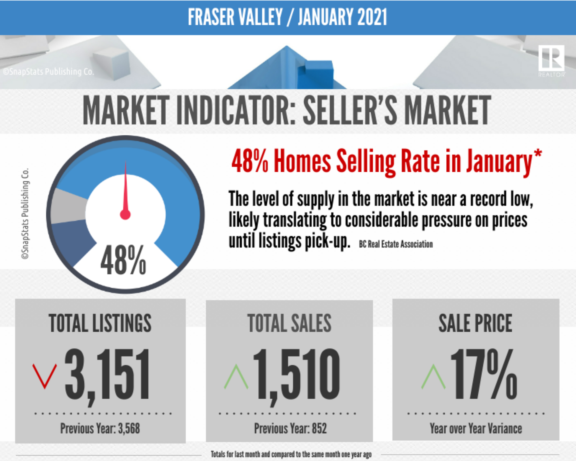January Market Report
