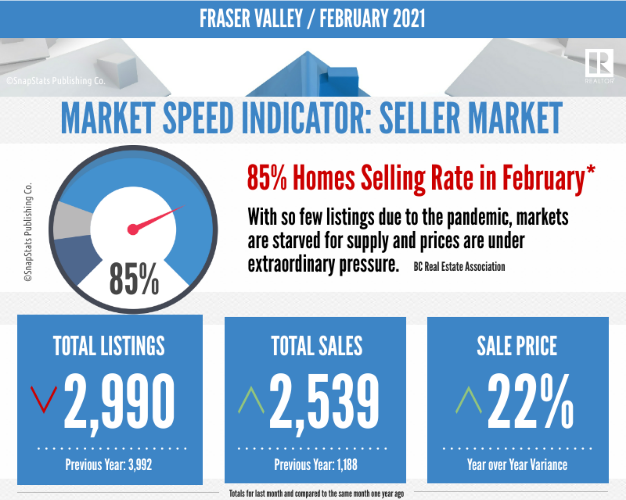 February Market Report