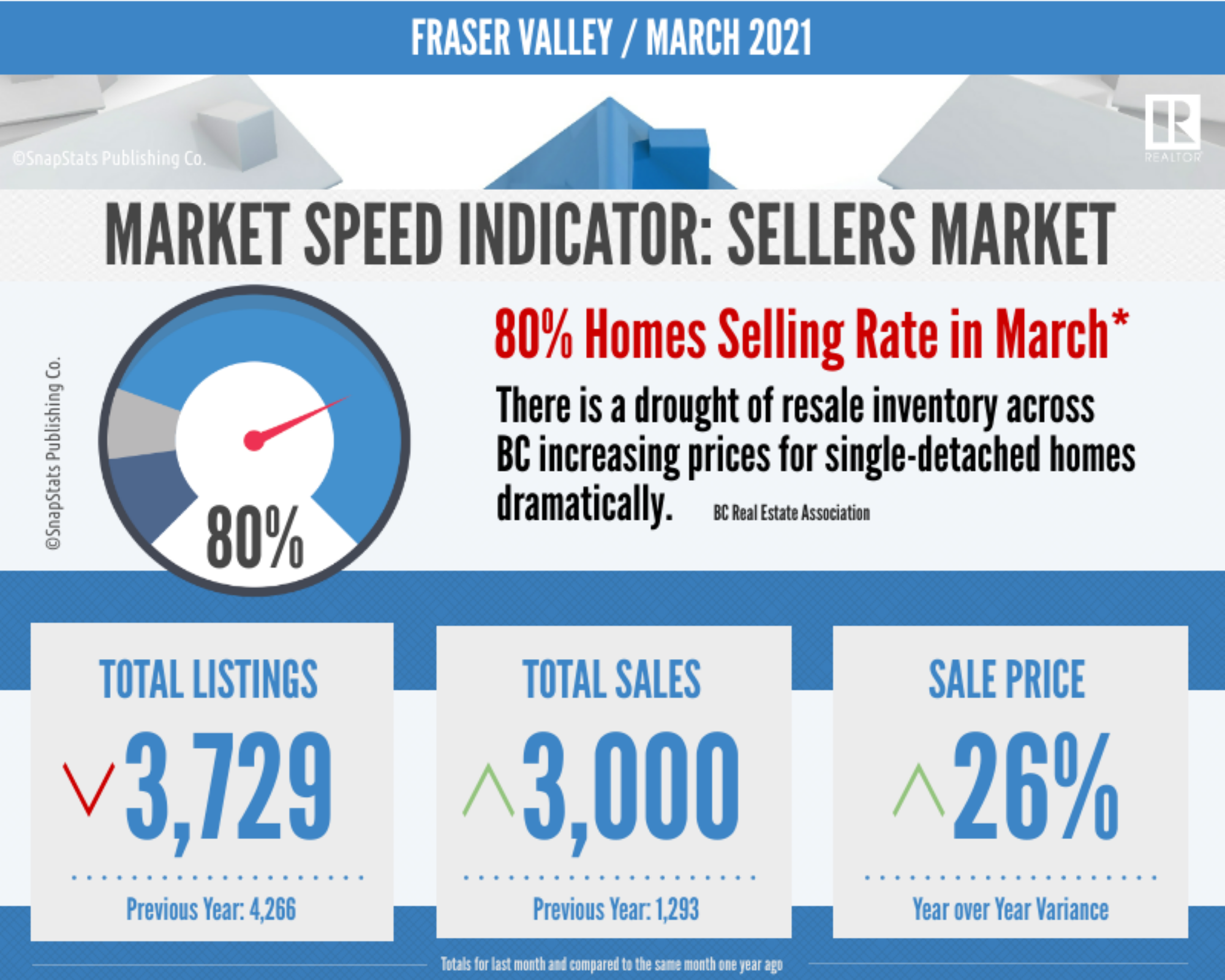 March Market Report