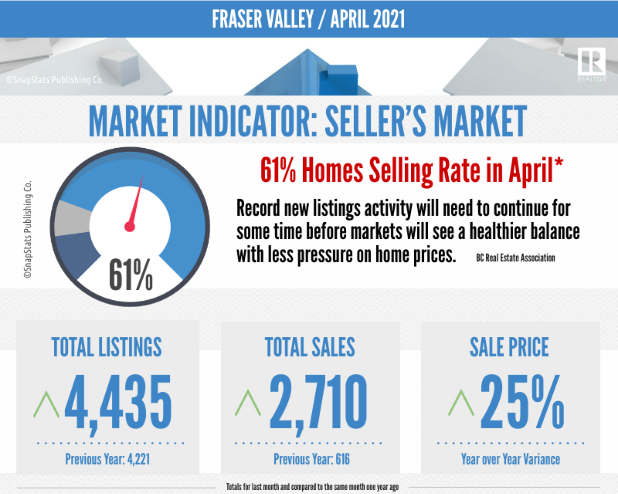 April Market Report